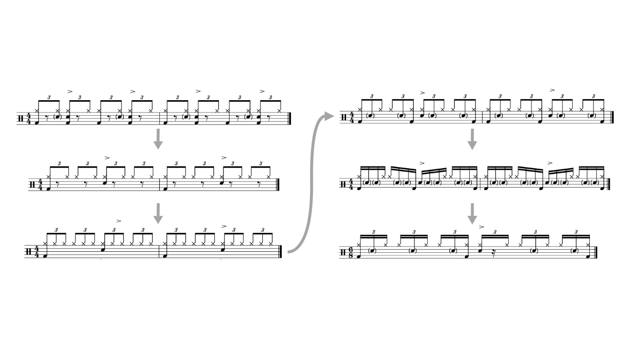 A series of staffs showing the evlution of the shuffle