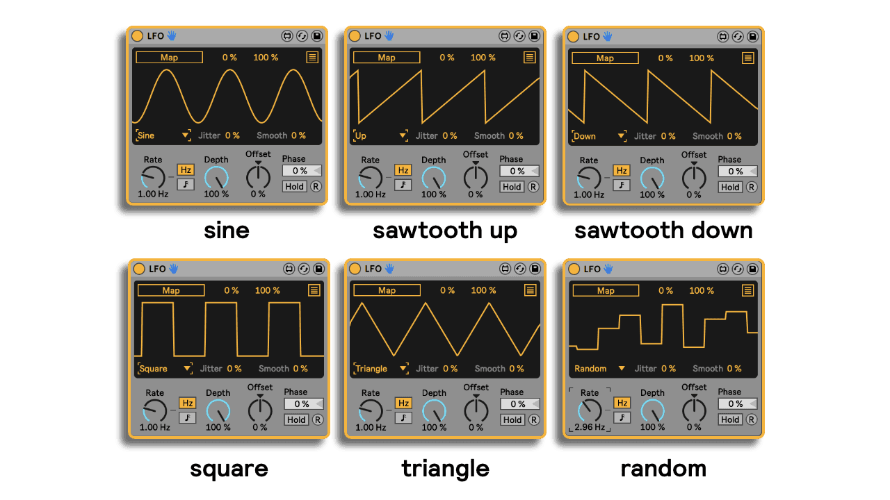 A grid of screenshots of six different LFO shapes: sine, sawtooth up, sawtooth down, square, triangle, random