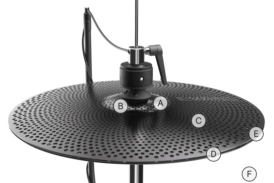 Hi-Hat Zones