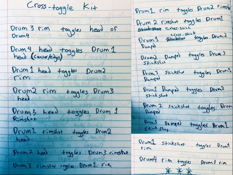 A photo of hand written notes