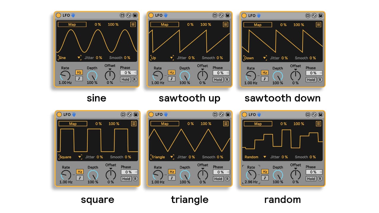 A grid of screenshots of six different LFO shapes: sine, sawtooth up, sawtooth down, square, triangle, random