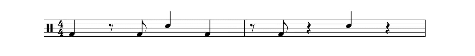A simplified notation of the groove for the snare and kick