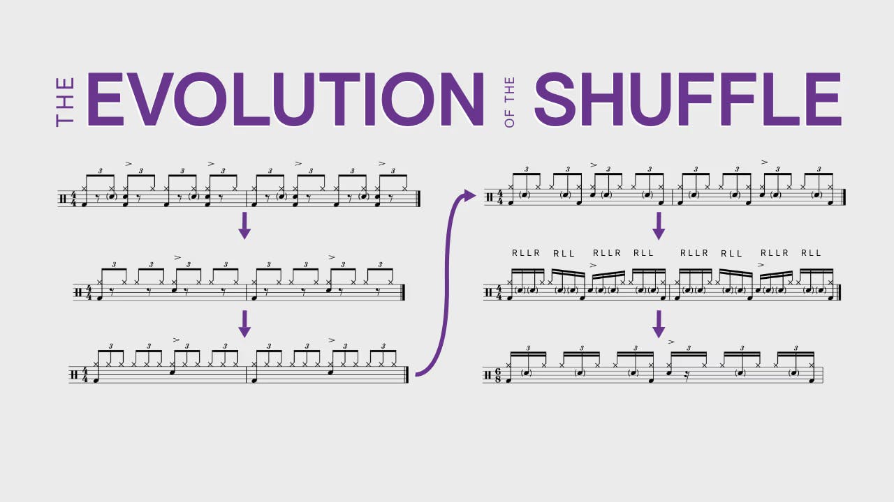 A graphic image with the text 'The Evolution of the Shuffle' with a series of staffs